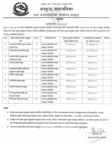 लागत साझेदारीमा पशुपन्छी प्रवद्र्धन कार्यक्रम सञ्चालनको लागि  कृषक समुहहरु छनौट गरिएको ।