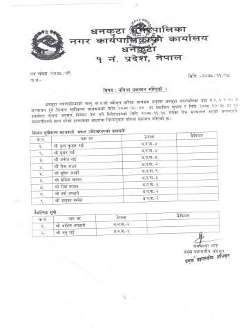 नतिजा प्रकाशन गरिएको ।